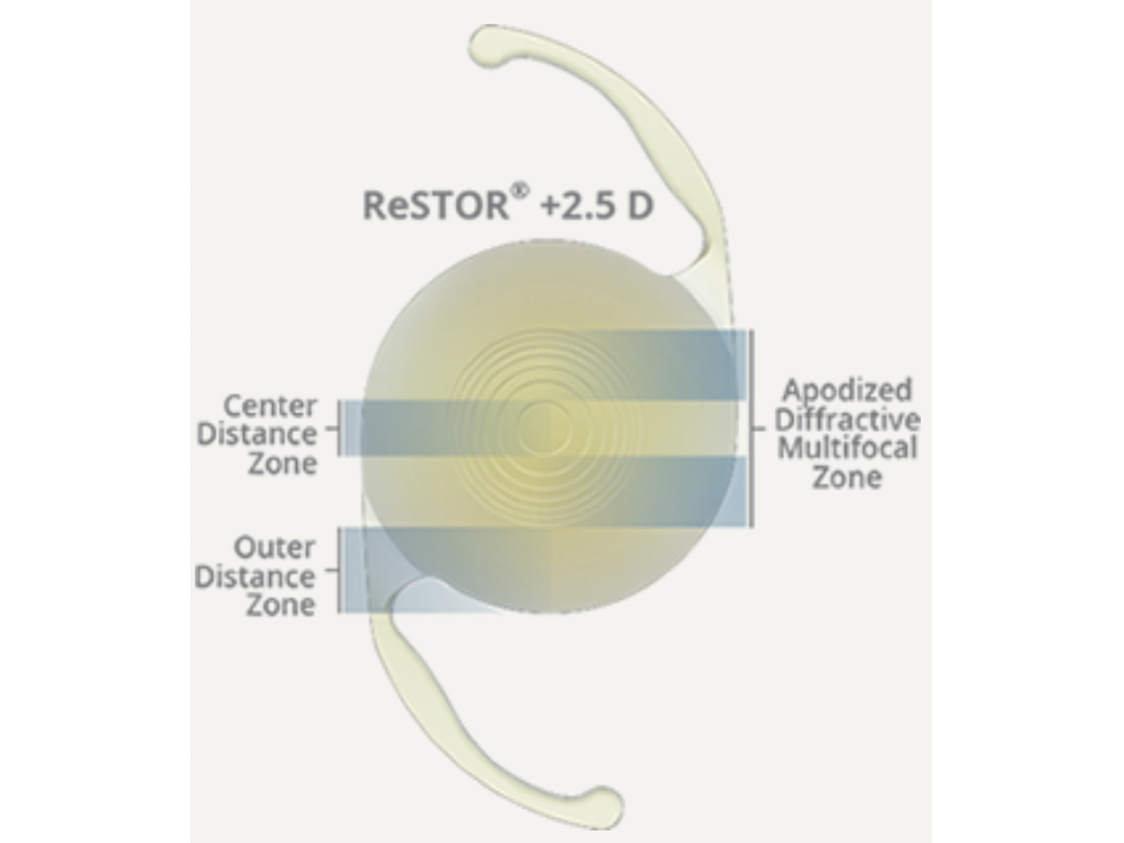 Alcon restor multifocal lens cvs caremark extracare health card replacement